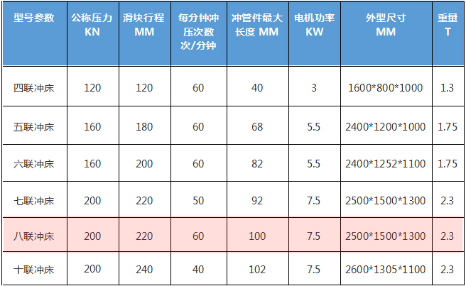 联冲床技术参数说明