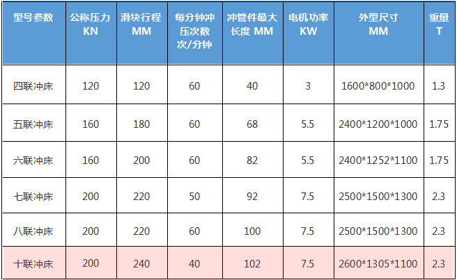 联冲床技术参数说明